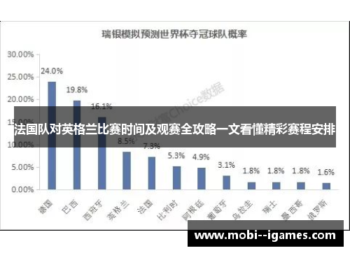 法国队对英格兰比赛时间及观赛全攻略一文看懂精彩赛程安排 法国队对英格兰比赛时间及观赛全攻略一文看懂精彩赛程安排