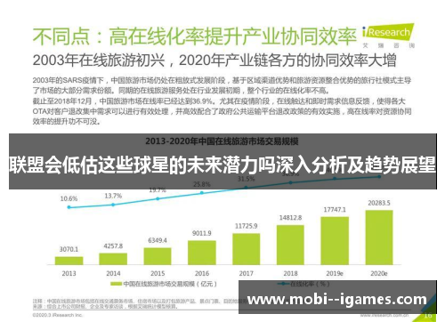 联盟会低估这些球星的未来潜力吗深入分析及趋势展望 联盟会低估这些球星的未来潜力吗深入分析及趋势展望