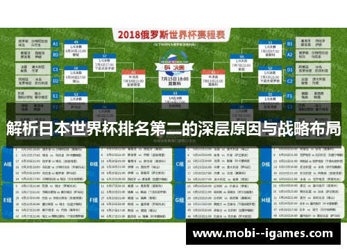 解析日本世界杯排名第二的深层原因与战略布局 解析日本世界杯排名第二的深层原因与战略布局