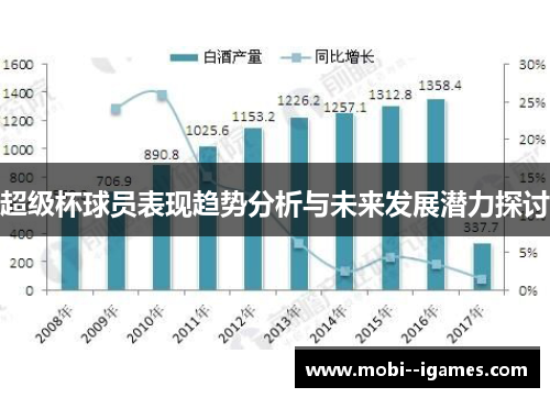 超级杯球员表现趋势分析与未来发展潜力探讨