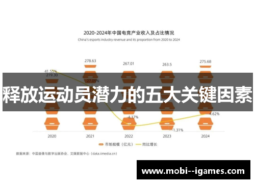 释放运动员潜力的五大关键因素