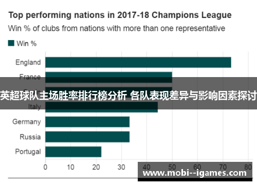 英超球队主场胜率排行榜分析 各队表现差异与影响因素探讨