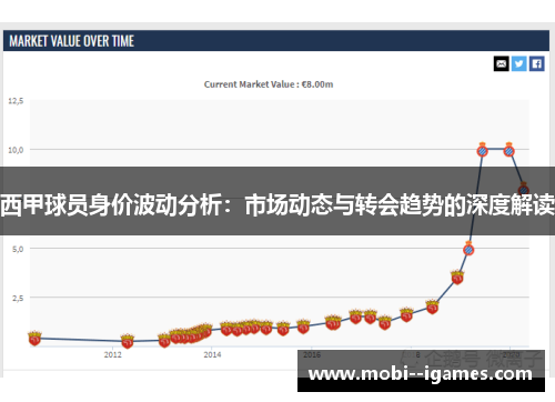 西甲球员身价波动分析:市场动态与转会趋势的深度解读 西甲球员身价波动分析:市场动态与转会趋势的深度解读