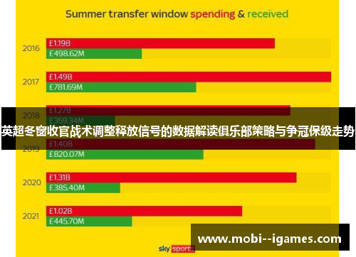 英超冬窗收官战术调整释放信号的数据解读俱乐部策略与争冠保级走势