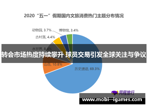 转会市场热度持续攀升 球员交易引发全球关注与争议 转会市场热度持续攀升 球员交易引发全球关注与争议