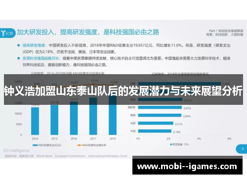 钟义浩加盟山东泰山队后的发展潜力与未来展望分析