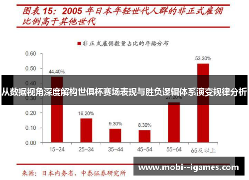 从数据视角深度解构世俱杯赛场表现与胜负逻辑体系演变规律分析