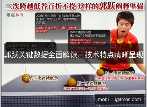 郭跃关键数据全面解读,技术特点清晰呈现 郭跃关键数据全面解读,技术特点清晰呈现